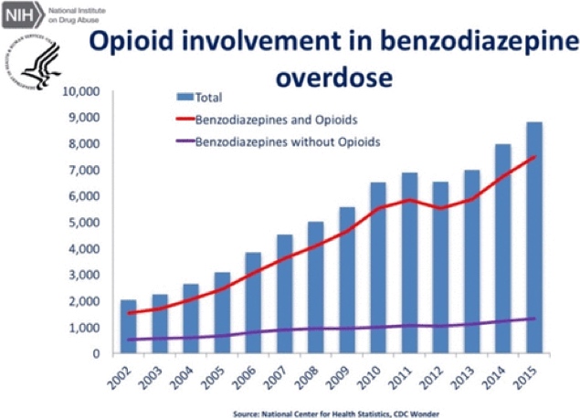 opiodes-and-benzodiazepines-1